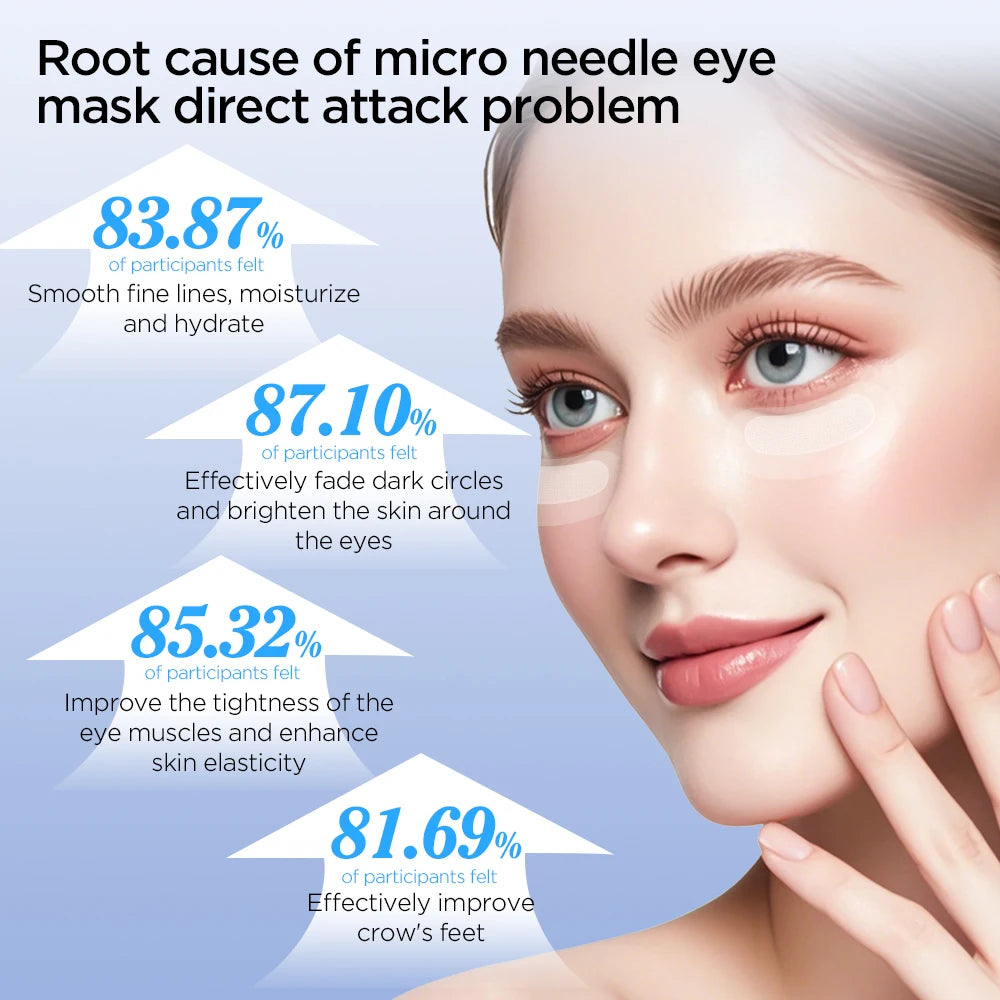 Patchs pour les yeux à micro-aiguilles (microneedle) – Masques de soin coréen à l’acide hyaluronique